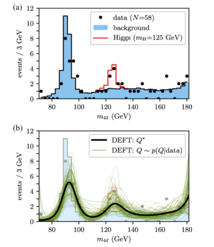 Density Program Analysis Research Highlights | Kinney Lab