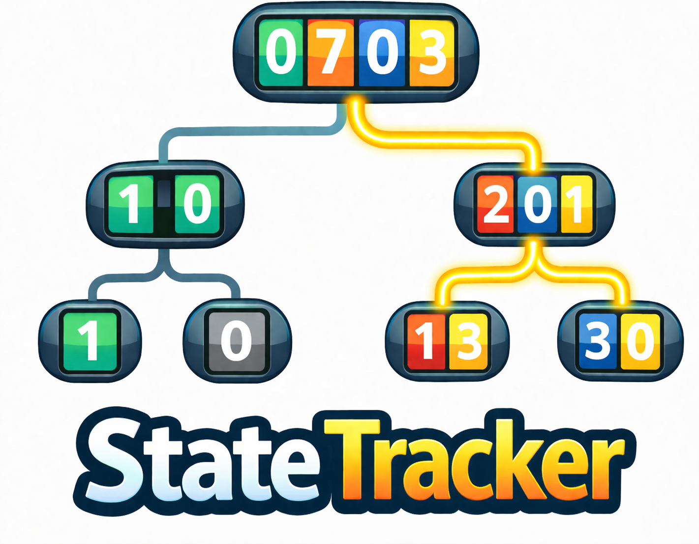 StateTracker